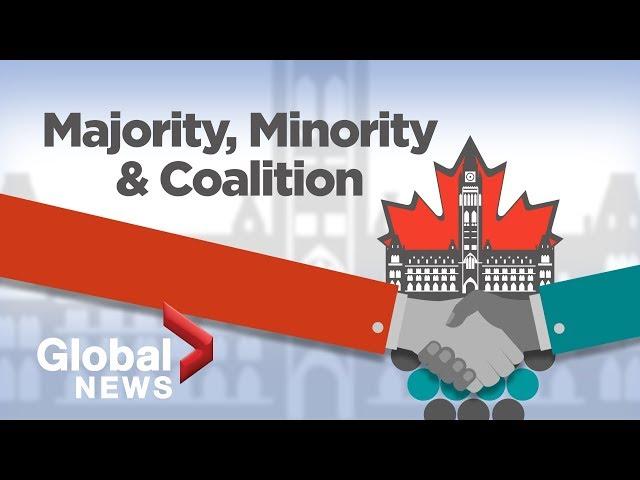 What is the difference between majority, minority and a coalition government?