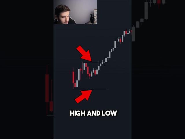 Best Trading Strategy | Opening Range Breakout