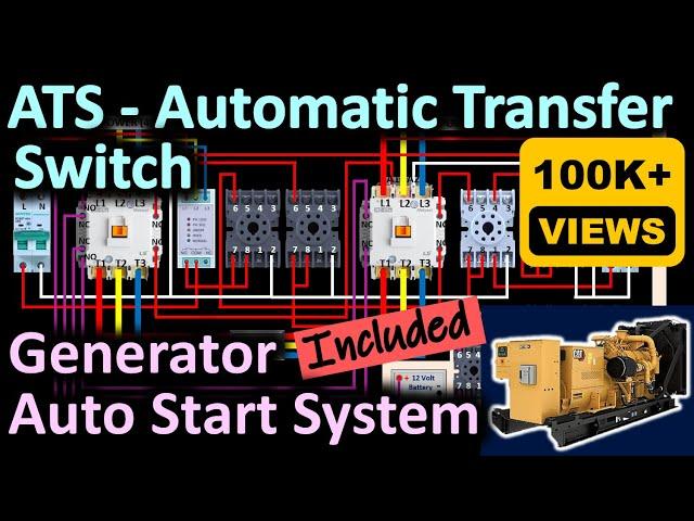 Automatic generator start and stop / Automatic Transfer Switch / Automatic changeover switch