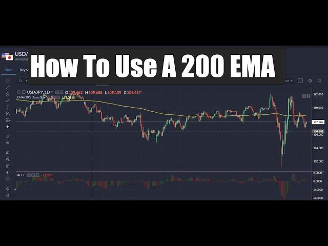 How To Use A 200 EMA