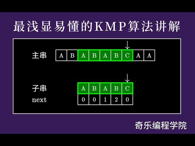 最浅显易懂的 KMP 算法讲解