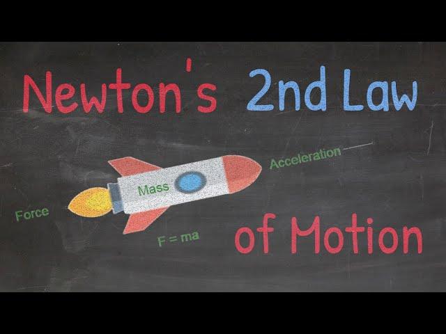 Newton's Second Law Of Motion - How Force, Mass, And Acceleration Work Together