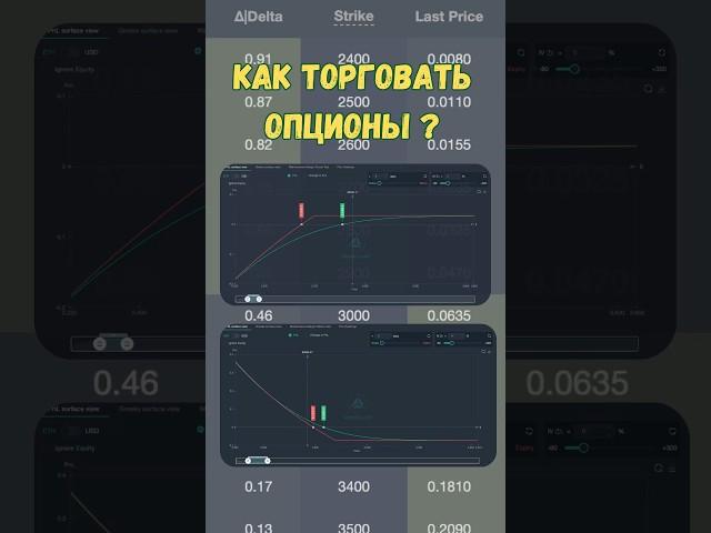 Трейдинг | Что такое опцион Пут и Колл на криптовалюту