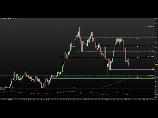 Teknisk analys OMXS30, NASDAQ, NVIDIA