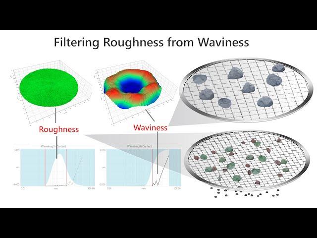 Surface Texture Filtering - Surface Roughness Filtering