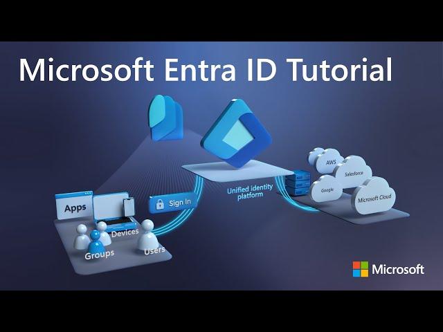 Microsoft Entra ID Beginner's Tutorial (Azure Active Directory)