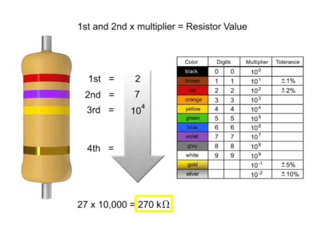 How to Read a Resistor