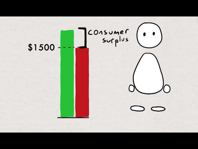 Valuation of Ecosystem Services: Intro to Valuation