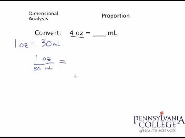 Simple Unit Conversion #1 - Ounces to mL