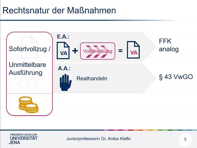 Crashkurs Polizei- und Ordnungsrecht II