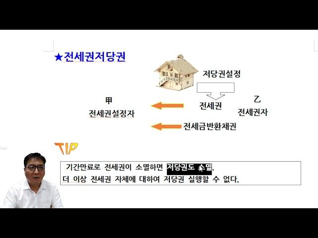 설민법