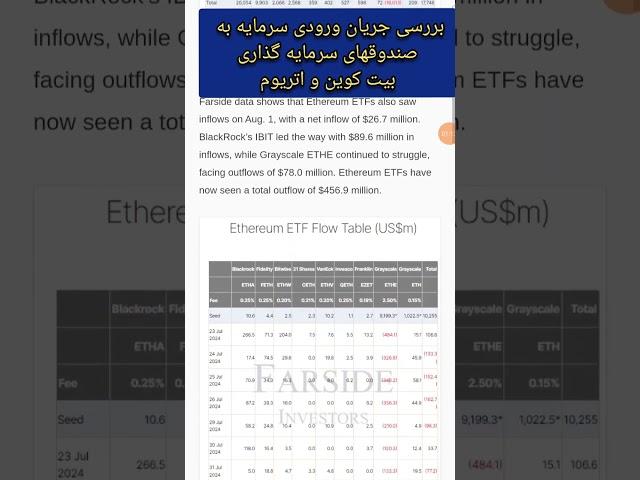 بررسی جریان ورودی سرمایه به صندوقهای سرمایه گذاری بیت کوین و اتریوم