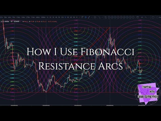 How I Use and Set Up Fibonacci Resistance Arcs In TradingView