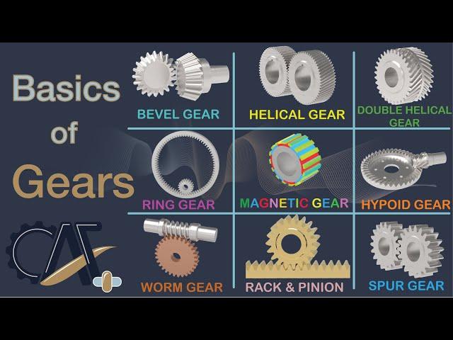 Gear Types, Design Basics, Applications and More - Basics of Gears