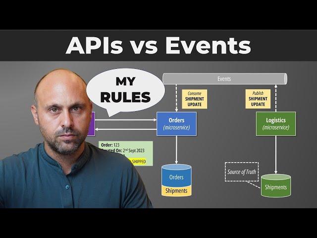 APIs vs Events in Microservices | Which one is better?