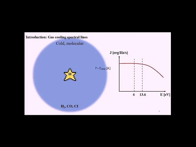 Probing Galaxy Physics with ISM Emission Lines - Shengqi Yang - Caltech -02/01/2023