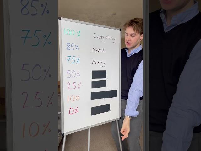 Quantifiers in English #englishteacher #learnenglish #english #englishtips #vocabulary