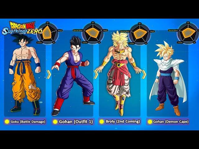 DRAGON BALL: Sparking! ZERO - New Character Outfits Customization Predictions!