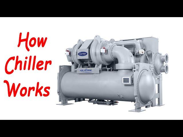 Working principle of a chiller | how chiller works | HVAC 03