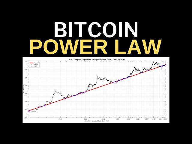 Forget the Bitcoin Power Law – A Better Way to Predict Bitcoin’s Price