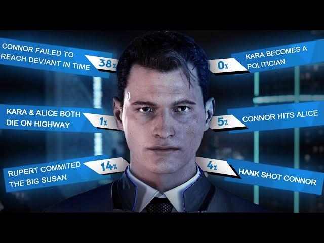 Is it possible to play Detroit: Become Human WRONG?