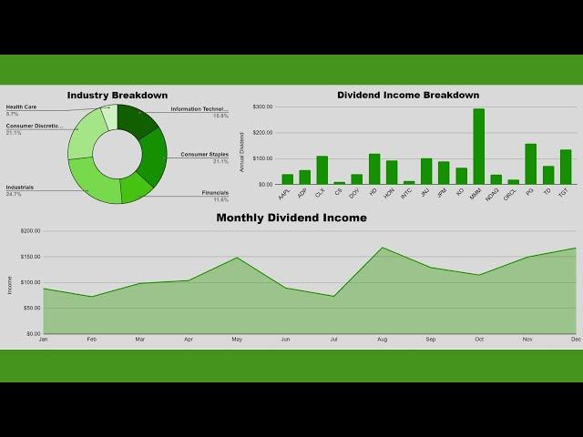 How To Make A Dividend Income Tracker In Google Sheets