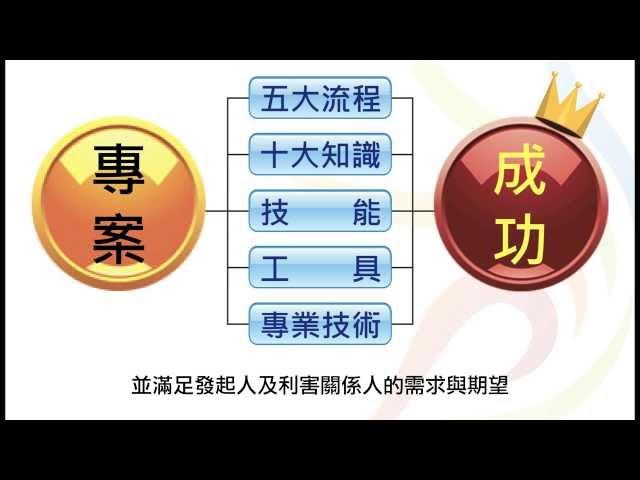 長宏一句訣5th_01_PMBOK_十大知識介紹_20130701a