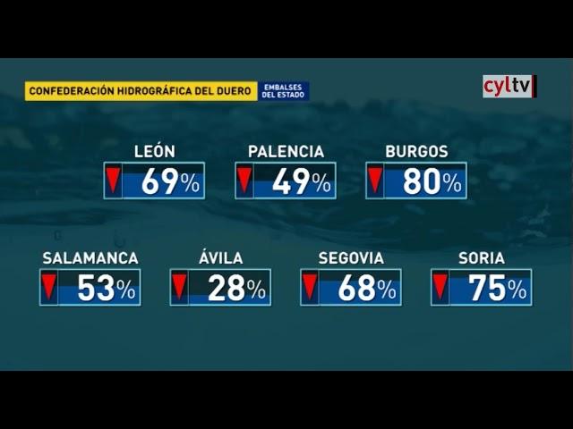 Esta es la situación de los embalses de la cuenca del Duero