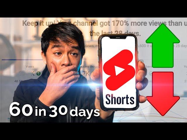 I Posted 60 YouTube Shorts in 30 Days and The Results Were SHOCKING!