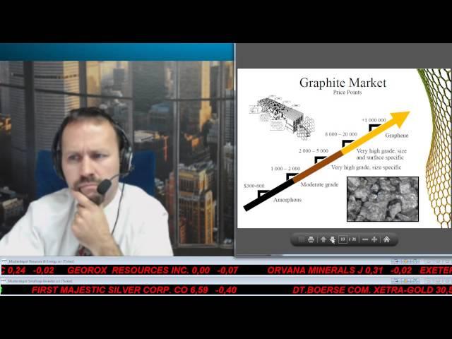 Smallcap-Investor Talk 290 Exklusives-Interview mit Troy Grant von Elcora Resources