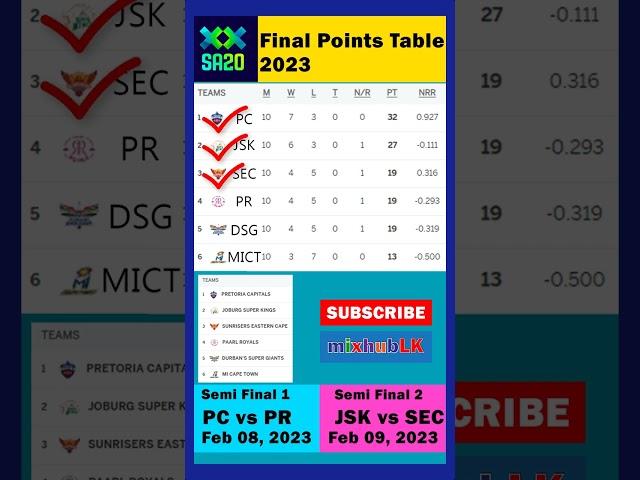 SA20 - 2023 Final Points Table  Semi Final Team & Schedule