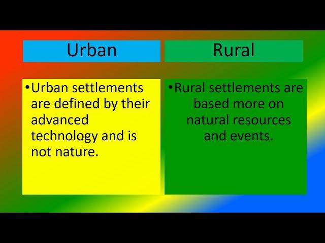 DIFFERENCE BETWEEN URBAN ,RURAL