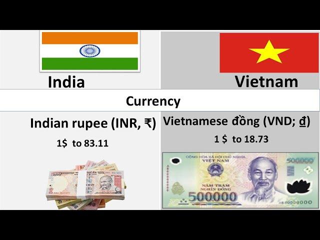 india Economy Vs Vietnam  Economy  comparison|2022