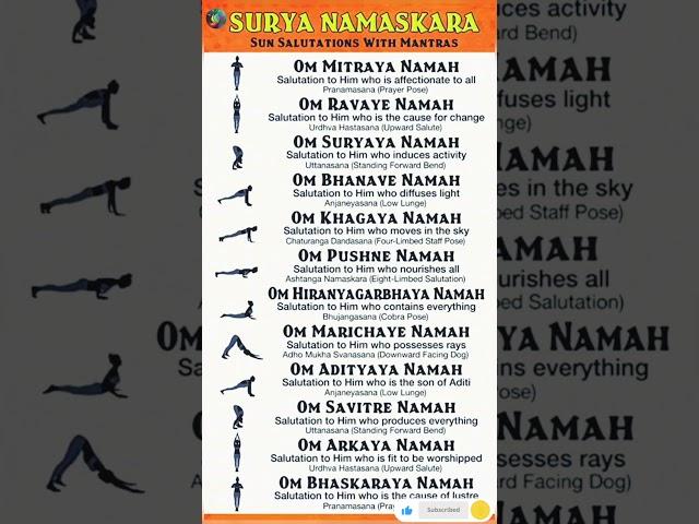 Surya Bhagwan ke 12 Naam #youtubeshort # Surya Bhagwan# Ravivar special #ravikiran