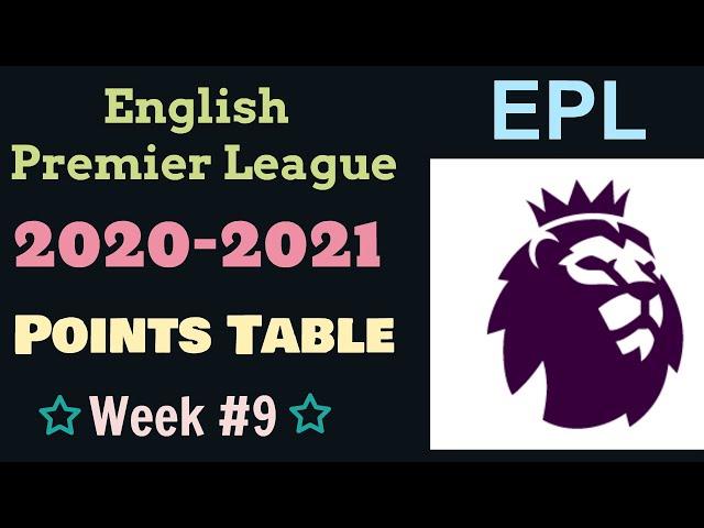 EPL Points Table 2020-2021. This week English Premier League Results, Team Standings Matchweek 9