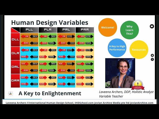 What are the Arrows on my Human Design Chart? An Introduction to Human Design Variables