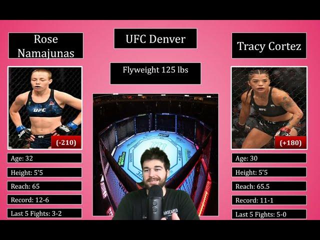 Rose Namajunas vs Tracy Cortez Prediction & Betting Tips