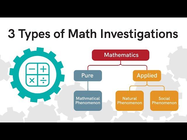 Teaching Math with ADI | Three Types of Math Investigations