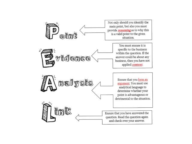 Cambridge IGCSE Business - Exam technique PEAL