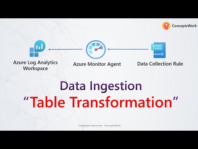 Azure Monitor | Log Analytics Workspace | Table Transformation