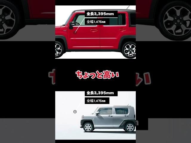 DAIHATSUタフトとSUZUKIハスラー比較#car #fyp #おすすめ #比較 #タフト #ハスラー