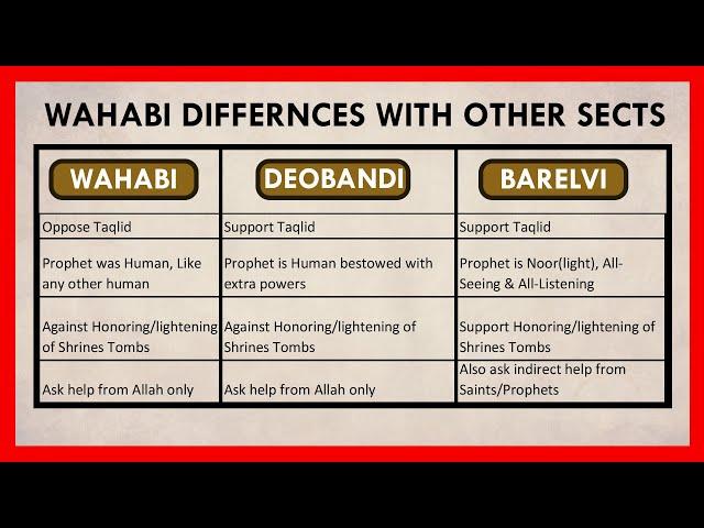 Who are Wahabi/Ahle hadees? Difference between Deobandi, Barelvi and Wahabi | Wahabi vs Sunni