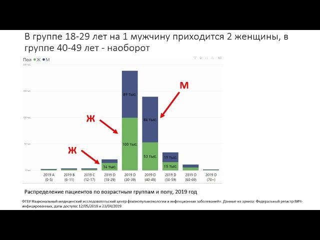 Вебинар «Клинические рекомендации, алгоритмы диагностики и лечения ВИЧ-инфекции»
