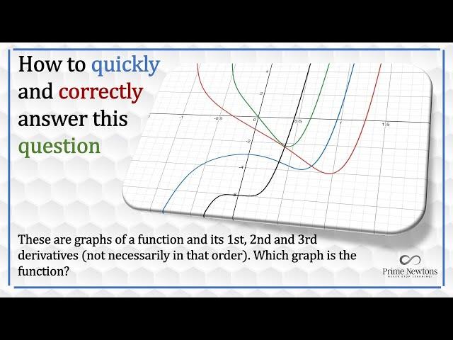 Identifying the graphs of a function and its derivatives