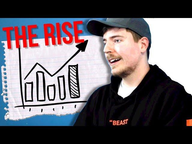 The Story of MrBeast | Documentary (Ft. The Right Opinion)