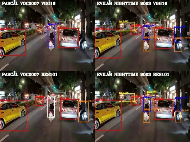 PASCAL VOC2007 vs. EVILAB NIGHTTIME 9003, Nighttime Vehicle Detection