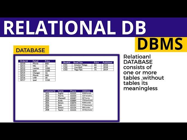 Relational Database Basics