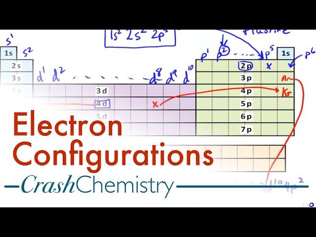 Electron Configuration Tutorial + How to Derive Configurations from Periodic Table: Crash Chemistry