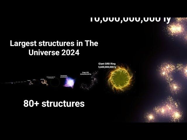 Largest Structures in The Universe size comparison 2024