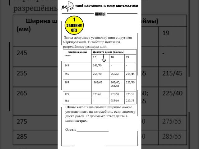 1 задание подготовка ОГЭ 2024 по математике ЯЩЕНКО / шины #маттайм #шины #огэ